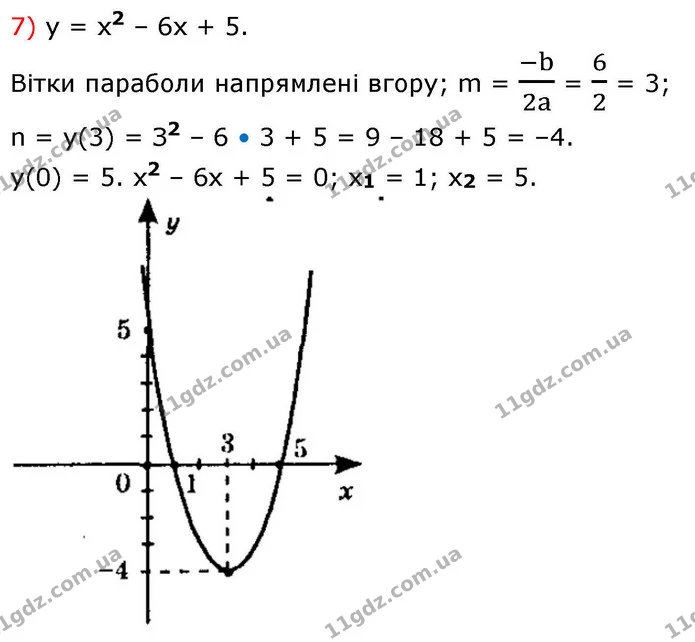 11.11. Побудуйте графік функції: — ГДЗ Алгебра 9 клас Мерзляк 2026