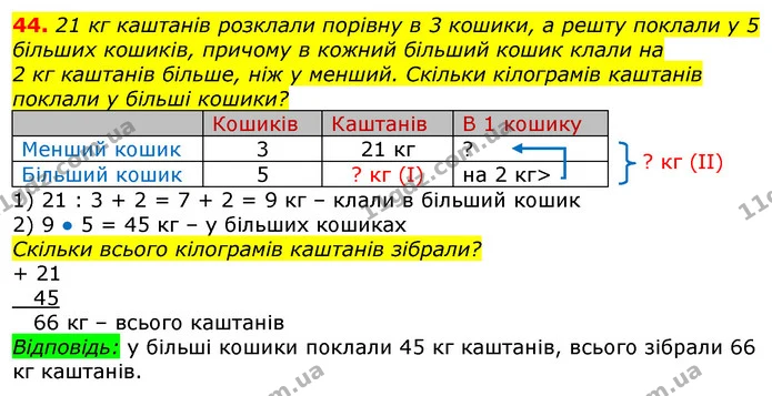 44. 21 кг каштанів розклали порівну в 3 кошики, а решту поклали у 5 більших кошиків, причому в кожний більший кошик клали на — ГДЗ Математика 3 клас Лишенко (1, 2 частина)