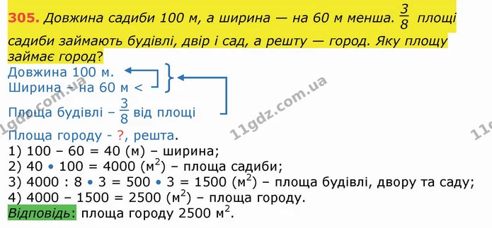 305. Довжина садиби 100 м, а ширина — на 60 м менша. площі садиби займають будівлі, двір і сад, а решту — город. Яку площу займає — ГДЗ Математика 4 клас Лишенко 1-2 ч.