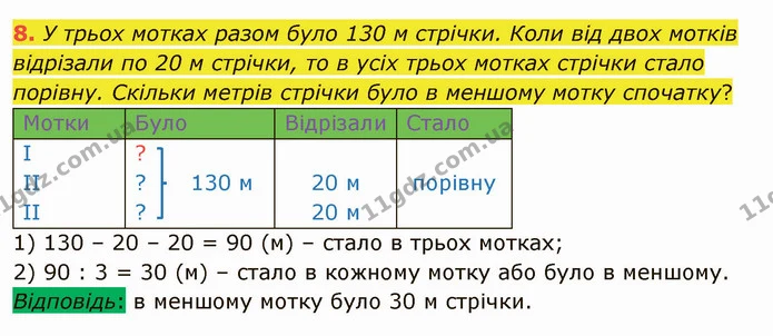 8. У трьох мотках разом було 130 м стрічки. Коли від двох мотків відрізали по 20 м стрічки, то в усіх трьох мотках стрічки стало — ГДЗ Математика 4 клас Скворцова