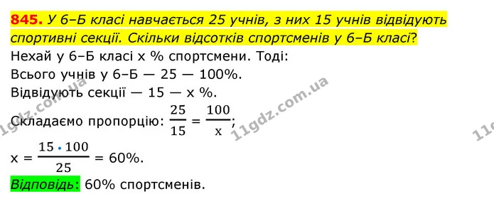 845. У 6–Б класі навчається 25 учнів, з них 15 учнів відвідують спортивні секції. Скільки відсотків спортсменів у 6–Б класі? — ГДЗ Математика 6 клас Тарасенкова 2023 1-2 ч.