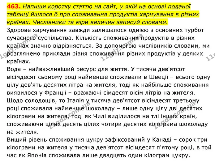 463. Напиши коротку статтю на сайт, у якій на основі поданої таблиці йшлося б про споживання продуктів харчування в різних країнах — ГДЗ Українська мова 6 клас Онатій