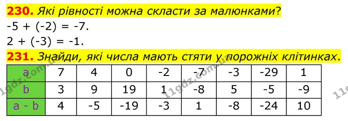 230. Які рівності можна скласти за малюнками? — ГДЗ Математика 6 клас Бевз 1-2 ч.