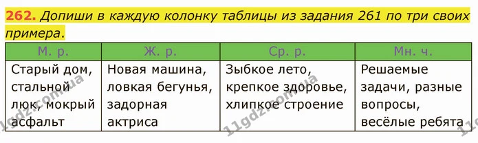 262. Допиши в каждую колонку таблицы из задания 261 по три своих примера. — ГДЗ Русский язык и чтение 3 класс Лапшина