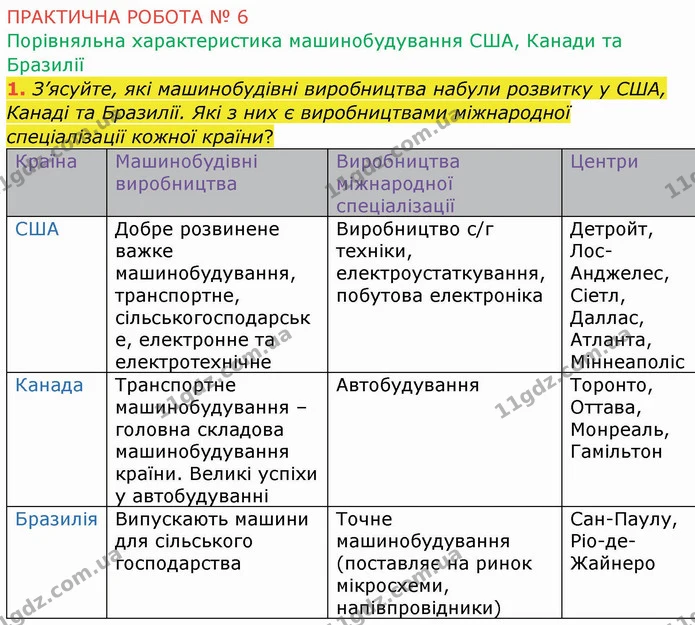 №6 (1) — ГДЗ Географія 10 клас Бойко — ГДЗ Географія 10 клас Бойко