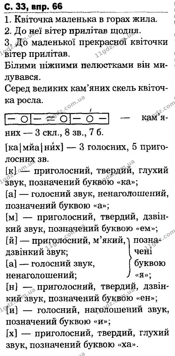 66 — ГДЗ Українська мова та читання 4 клас Захарійчук 2015