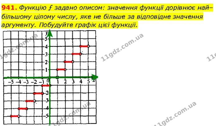 941. Функцію ƒ задано описом: значення функції дорівнює най– — Алгебра 7 клас Мерзляк 2024