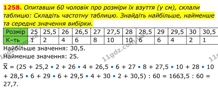1258. Опитавши 60 чоловік про розміри їх взуття (у см), склали — ГДЗ Алгебра 7 клас Бевз