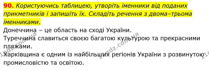 90. Користуючись таблицею, утворіть іменники від поданих прикметників і запишіть їх. Складіть речення з двома–трьома іменниками. — ГДЗ Українська мова 6 клас Голуб 2023