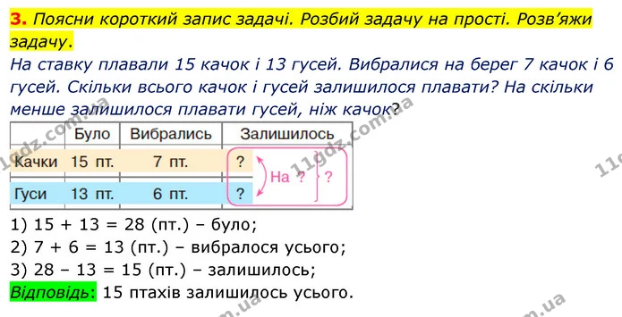 3. Поясни короткий запис задачі. Розбий задачу на прості. Розв’яжи задачу. — ГДЗ Математика 3 клас Скворцова 1-2 ч.