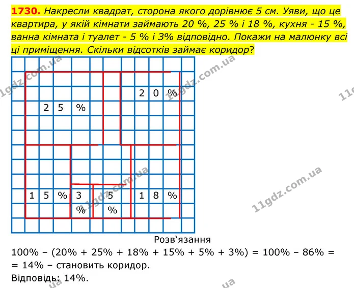 1730. Накресли квадрат, сторона якого дорівнює 5 см. Уяви, що це квартира, у якій кімнати займають 20 %, 25 % і 18 %, кухня – 15 % — ГДЗ Математика 5 клас Бевз