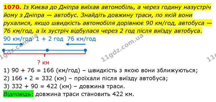 1070. Із Києва до Дніпра виїхав автомобіль, а через годину назустріч йому з Дніпра — автобус. Знайдіть довжину траси, по якій вони — ГДЗ Математика 5 клас Кравчук