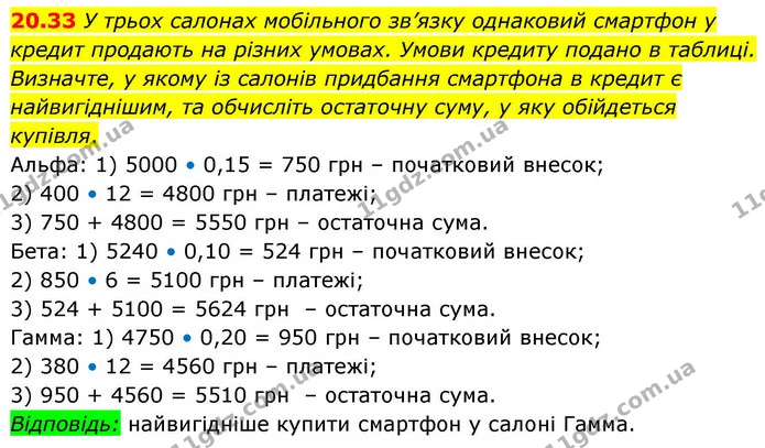 20.33 У трьох салонах мобільного зв’язку однаковий смартфон у кредит продають на різних умовах. Умови кредиту подано в таблиці. — ГДЗ Алгебра 9 клас Істер