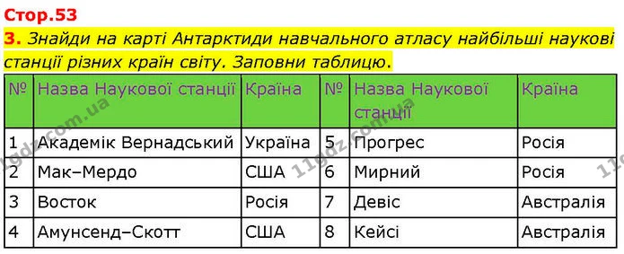 Стор. 53 — 3 — ГДЗ робочий зошит Географія 7 клас Гільберг — ГДЗ робочий зошит Географія 7 клас Гільберг