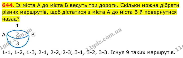 644. Із міста А до міста В ведуть три дороги. Скільки можна дібрати різних маршрутів, щоб дістатися з міста А до міста В й повернутися — ГДЗ Математика 5 клас Кравчук