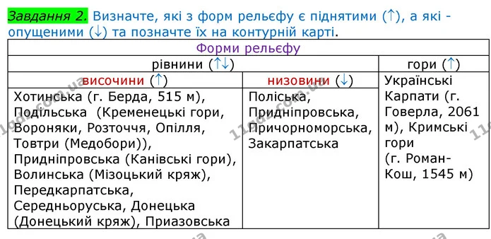 Пр.4 (2) — ГДЗ Зошит Географія 8 клас Топузов — ГДЗ Зошит Географія 8 клас Топузов