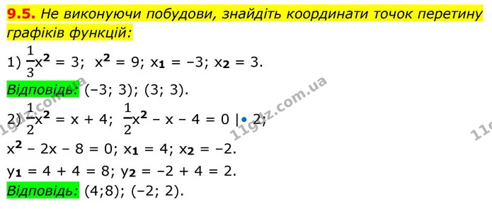9.5. Не виконуючи побудови, знайдіть координати точок перетину — ГДЗ Алгебра 9 клас Мерзляк 2026