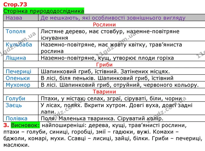 Сторінка природодослідника — ГДЗ Робочий зошит Природознавство 5 клас Коршевнюк