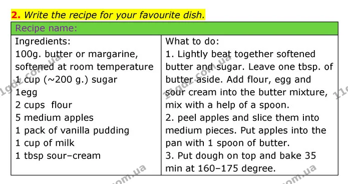 2. Write the recipe for your favourite dish. — ГДЗ Робочий зошит Англійська мова 6 клас Карпюк