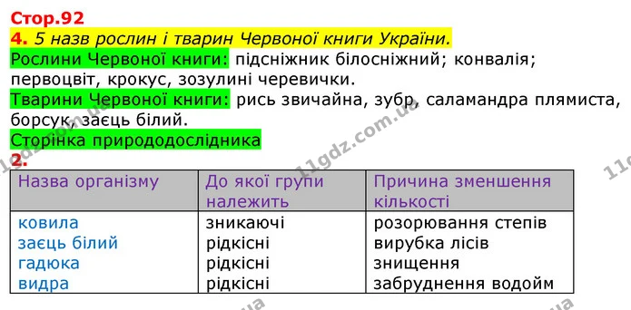 4. 5 назв рослин і тварин Червоної книги України. — ГДЗ Робочий зошит Природознавство 5 клас Коршевнюк