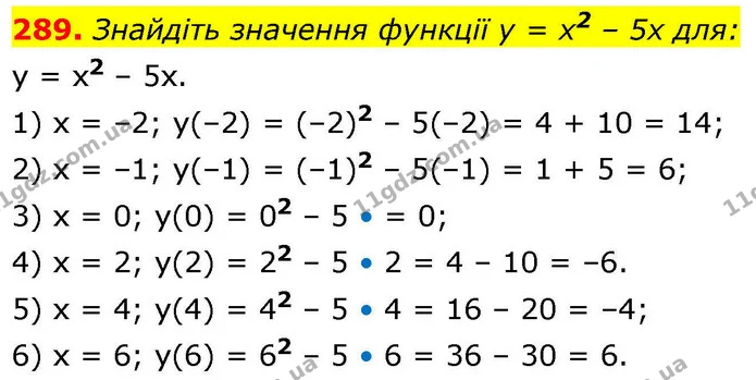 289. Знайдіть значення функції y = x2 – 5x для: — ГДЗ Алгебра 9 клас Тарасенкова