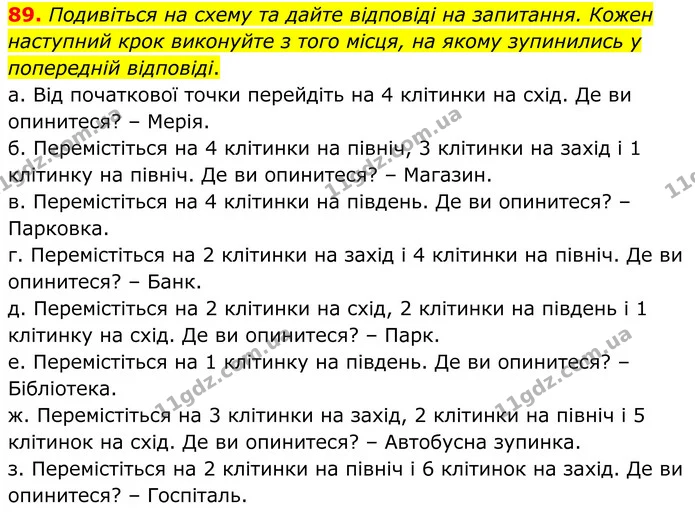 89. Подивіться на схему та дайте відповіді на запитання. Кожен наступний крок виконуйте з того місця, на якому зупинились у попередній — ГДЗ Математика 6 клас Біос 1-2 ч.