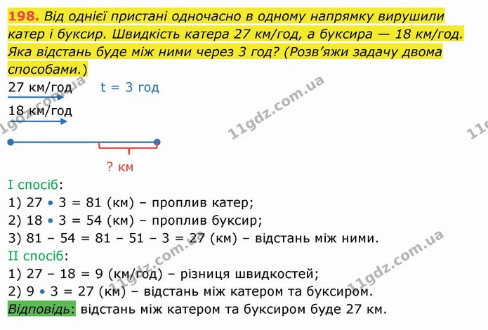 198. Від однієї пристані одночасно в одному напрямку вирушили катер і буксир. Швидкість катера 27 км/год, а буксира — 18 км/год. Яка — ГДЗ Математика 4 клас Лишенко 1-2 ч.
