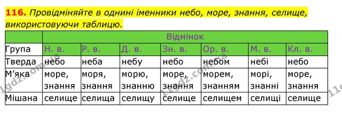 116. Провідміняйте в однині іменники небо, море, знання, селище, використовуючи таблицю. — ГДЗ Українська мова 6 клас Ворон, Солопенко