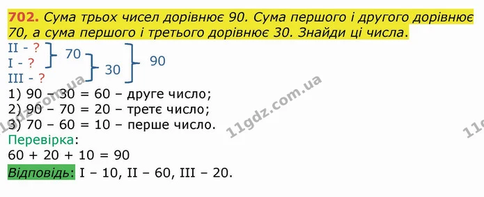 702. Сума трьох чисел дорівнює 90. Сума першого і другого дорівнює 70, а сума першого і третього дорівнює 30. Знайди ці числа. — ГДЗ Математика 4 клас Лишенко 1-2 ч.