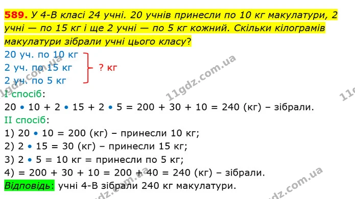 589. У 4-В класі 24 учні. 20 учнів принесли по 10 кг макулатури, 2 учні — по 15 кг і ще 2 учні — по 5 кг кожний. Скільки кілограмів — ГДЗ Математика 4 клас Оляницька