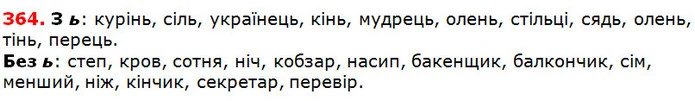 364 — ГДЗ Українська мова 5 клас Глазова 2018 — ГДЗ Українська мова 5 клас Глазова 2018