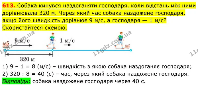 613. Собака кинувся наздоганяти господаря, коли відстань між ними дорівнювала 320 м. Через який час собака наздожене господаря, якщо — ГДЗ Математика 5 клас Кравчук