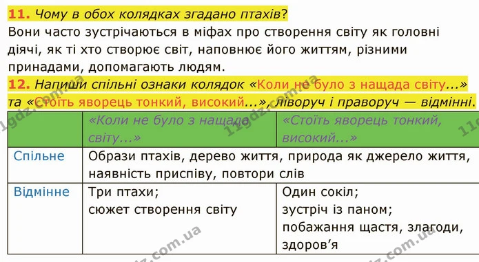 11. Чому в обох колядках згадано птахів? — ГДЗ Українська література 5 клас Коваленко
