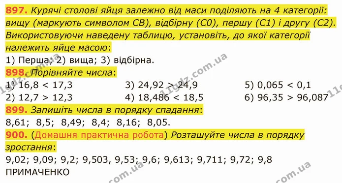 897. Курячі столові яйця залежно від маси поділяють на 4 категорії: вищу (маркують символом СВ), відбірну (С0), першу (С1) і другу — ГДЗ Математика 5 клас Мерзляк