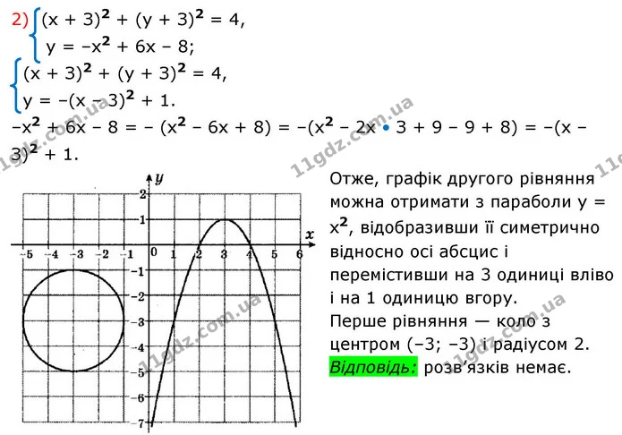 58. Розв’яжіть графічно систему рівнянь: — ГДЗ Алгебра 9 клас Істер