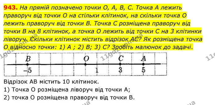 943. На прямій позначено точки О, А, В, С. Точка А лежить праворуч від точки O на стільки клітинок, на скільки точка O лежить праворуч — ГДЗ Математика 6 клас Тарасенкова 2023 1-2 ч.