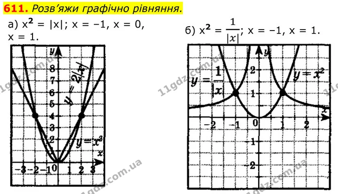 611. Розв’яжи графічно рівняння. — ГДЗ Алгебра 8 клас Бевз