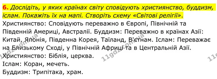 6. Дослідіть, у яких країнах світу сповідують християнство, буддизм, іслам. Покажіть їх на мапі. Створіть схему «Світові релігії». — ГДЗ Зарубіжна література 8 клас Ніколенко