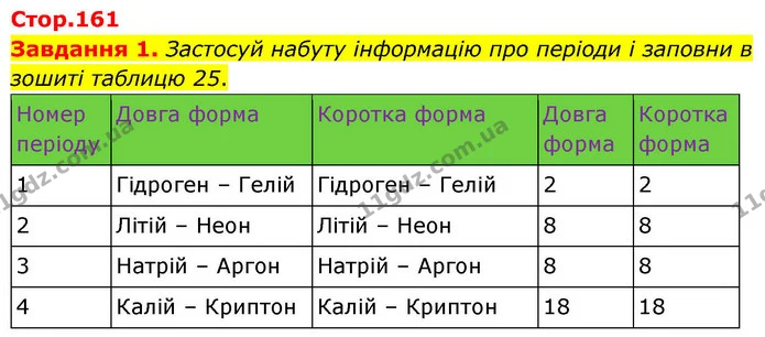 Стор. 161 — 1 — ГДЗ Хімія 8 клас Ярошенко — ГДЗ Хімія 8 клас Ярошенко