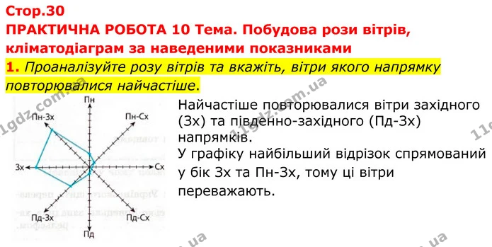 Пр.10 (1) — ГДЗ Зошит практичні Географія 8 клас Довгань — ГДЗ Зошит практичні Географія 8 клас Довгань