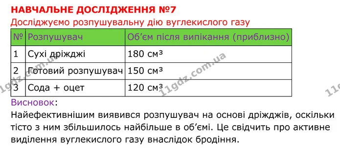 №7 (1) — ГДЗ Хімія 8 клас Григорович — ГДЗ Хімія 8 клас Григорович
