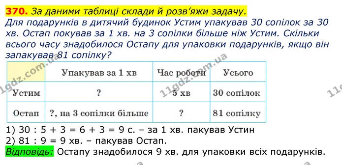 370. За допомогою круга Максимко зобразив час, який він витрачає на основні справи протягом доби. Скільки годин Максимко витрачає на — ГДЗ Математика 3 клас Заїка 1-2 ч.