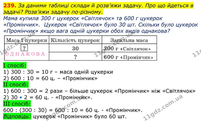 239. Знайди 12 (половину), 14 (чверть), 15 (п’яту частину), 110 (десяту частину) від 1 ц; 1 дм; 1 м. — ГДЗ Математика 3 клас Заїка 1-2 ч.