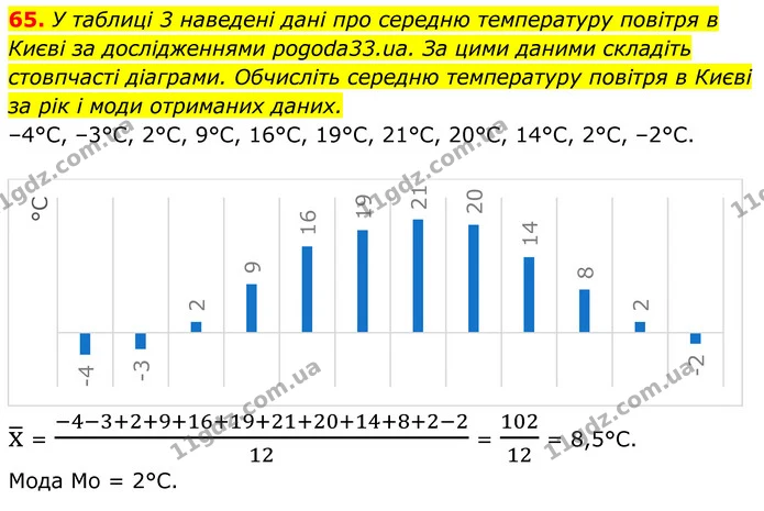 65 — ГДЗ Алгебра 8 клас Тарасенкова