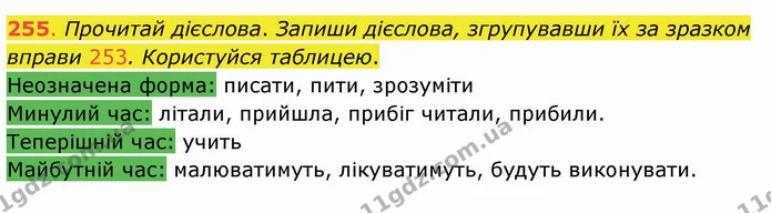 255. Прочитай дієслова. Запиши дієслова, згрупувавши їх за зразком вправи 253. Користуйся таблицею. — ГДЗ Українська мова та читання 4 клас Захарійчук