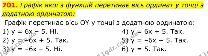 701. Графік якої з функцій перетинає вісь ординат у точці з додатною ординатою: — ГДЗ Алгебра 7 клас Тарасенкова 2024
