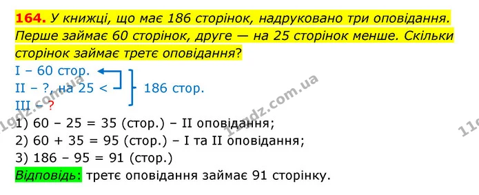 164. У книжці, що має 186 сторінок, надруковано три оповідання. Перше займає 60 сторінок, друге — на 25 сторінок менше. Скільки — ГДЗ Математика 5 клас Бевз