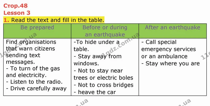 1. Read the text and fill in the table. — ГДЗ Робочий зошит англійська мова 10 клас Ходаковська