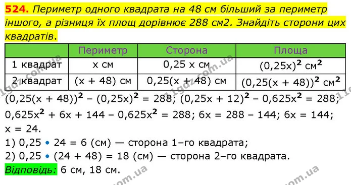 524. Периметр одного квадрата на 48 см більший за периметр іншого, а різниця їх площ дорівнює 288 см2. Знайдіть сторони цих квадратів. — ГДЗ Алгебра 7 клас Тарасенкова 2024