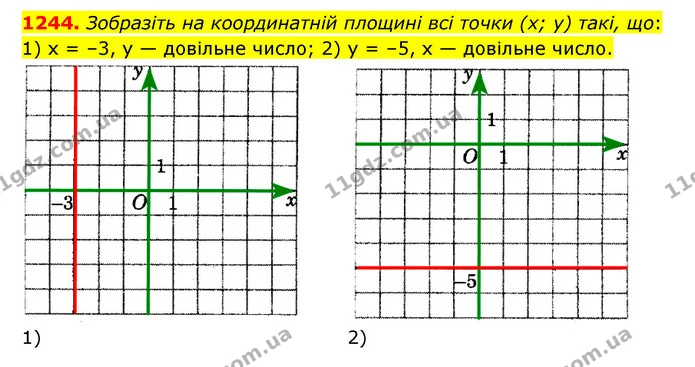 1244. Зобразіть на координатній площині всі точки (х; у) такі, що: 1) х = –3, у — довільне число; 2) у = –5, х — довільне число. — ГДЗ Математика 6 клас Мерзляк 2023 1-2 ч.